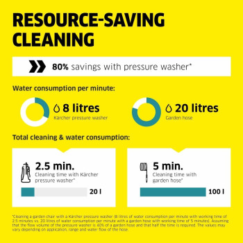 KARCHER K 5 CLASSIC BASINCLI YIKAMA MAKINESI